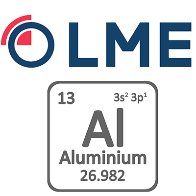 LME Aluminum Prices